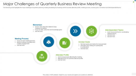 Major Challenges Of Quarterly Business Review Meeting Rules PDF