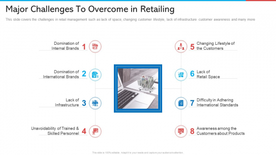 Major Challenges To Overcome In Retailing Download PDF Major Challenges To Overcome In Retailing Download PDF
