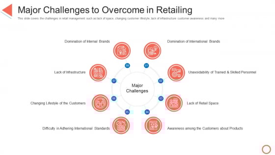 Major Challenges To Overcome In Retailing STP Approaches In Retail Marketing Ppt Professional Example File PDF Major Challenges To Overcome In Retailing STP Approaches In Retail Marketing Ppt Professional Example File PDF