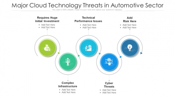 Major Cloud Technology Threats In Automotive Sector Ppt PowerPoint Presentation Gallery Templates PDF