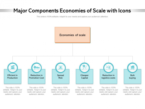 Major Components Economies Of Scale With Icons Ppt PowerPoint Presentation Gallery Slides PDF
