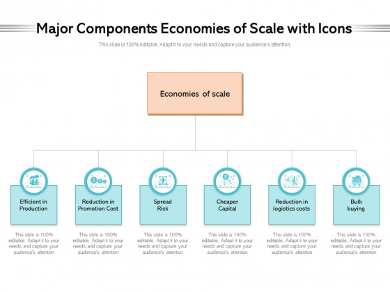 Major Components Economies Of Scale With Icons Ppt PowerPoint Presentation Gallery Slides PDF Major Components Economies Of Scale With Icons Ppt PowerPoint Presentation Gallery Slides PDF