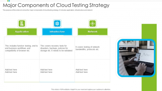 Major Components Of Cloud Testing Strategy Demonstration PDF Major Components Of Cloud Testing Strategy Demonstration PDF