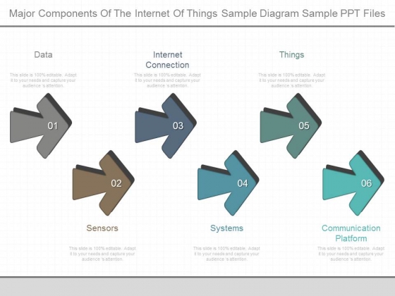 Major Components Of The Internet Of Things Sample Diagram Sample Ppt Files Major Components Of The Internet Of Things Sample Diagram Sample Ppt Files