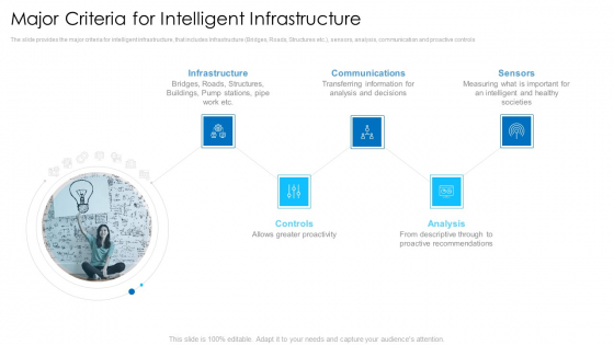 Major Criteria For Intelligent Infrastructure Inspiration PDF Major Criteria For Intelligent Infrastructure Inspiration PDF
