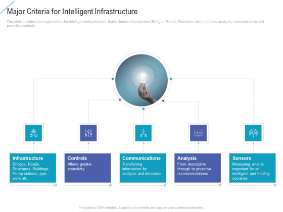 Major Criteria For Intelligent Infrastructure Introduction PDF Major Criteria For Intelligent Infrastructure Introduction PDF