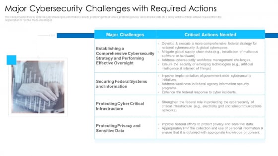 Major Cybersecurity Challenges With Required Actions Mockup PDF