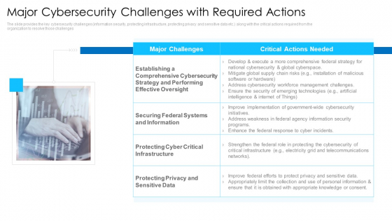 Major Cybersecurity Challenges With Required Actions Mockup PDF Major Cybersecurity Challenges With Required Actions Mockup PDF