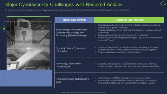Major Cybersecurity Challenges With Required Actions Ppt Pictures Background Designs PDF Major Cybersecurity Challenges With Required Actions Ppt Pictures Background Designs PDF