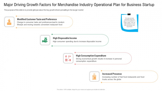 Major Driving Growth Factors For Merchandise Industry Operational Plan For Business Startup Elements PDF Major Driving Growth Factors For Merchandise Industry Operational Plan For Business Startup Elements PDF