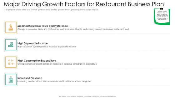 Major Driving Growth Factors For Restaurant Business Plan Ideas PDF