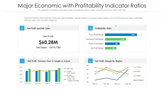 Major Economic With Profitability Indicator Ratios Ppt PowerPoint Presentation Gallery Layouts PDF