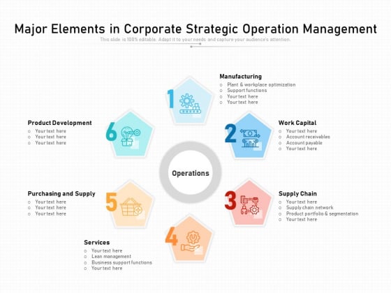 Major Elements In Corporate Strategic Operation Management Ppt PowerPoint Presentation File Guidelines PDF Major Elements In Corporate Strategic Operation Management Ppt PowerPoint Presentation File Guidelines PDF