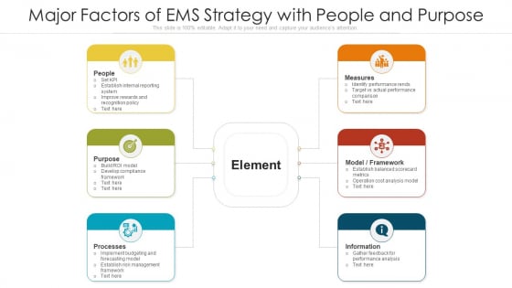 Major Factors Of EMS Strategy With People And Purpose Ppt Gallery Slideshow PDF Major Factors Of EMS Strategy With People And Purpose Ppt Gallery Slideshow PDF