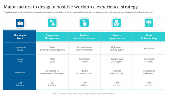 Major Factors To Design A Positive Workforce Experience Strategy Ppt PowerPoint Presentation Icon Layouts PDF