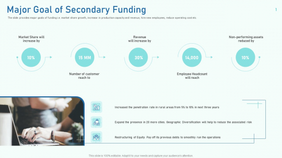 Major Goal Of Secondary Funding Ppt File Demonstration PDF Major Goal Of Secondary Funding Ppt File Demonstration PDF