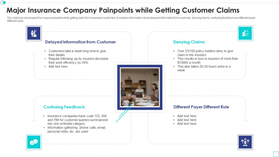 Major Insurance Company Painpoints While Getting Customer Claims Summary PDF Major Insurance Company Painpoints While Getting Customer Claims Summary PDF