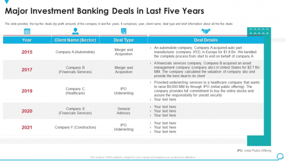 Major Investment Banking Deals In Last Five Years Deal Pitchbook IPO Themes PDF Major Investment Banking Deals In Last Five Years Deal Pitchbook IPO Themes PDF