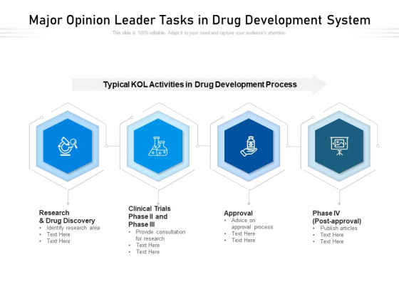 Major Opinion Leader Tasks In Drug Development System Ppt PowerPoint Presentation File Files PDF Major Opinion Leader Tasks In Drug Development System Ppt PowerPoint Presentation File Files PDF