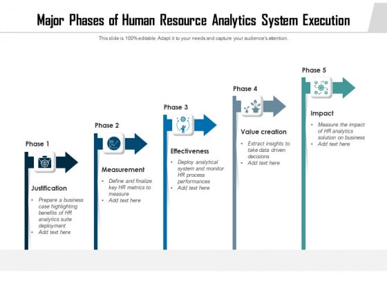 Major Phases Of Human Resource Analytics System Execution Ppt PowerPoint Presentation Gallery Template PDF Major Phases Of Human Resource Analytics System Execution Ppt PowerPoint Presentation Gallery Template PDF