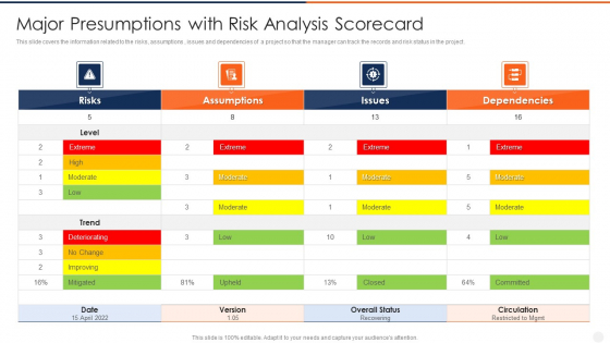 Major Presumptions With Risk Analysis Scorecard Pictures PDF