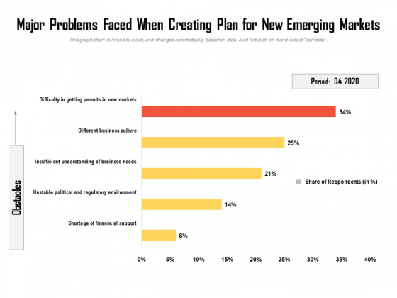Major Problems Faced When Creating Plan For New Emerging Markets Ppt PowerPoint Presentation Gallery Visuals PDF Major Problems Faced When Creating Plan For New Emerging Markets Ppt PowerPoint Presentation Gallery Visuals PDF