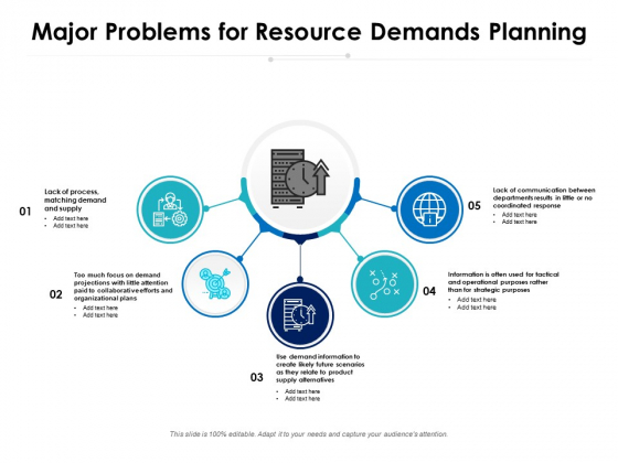 Major Problems For Resource Demands Planning Ppt PowerPoint Presentation File Ideas PDF Major Problems For Resource Demands Planning Ppt PowerPoint Presentation File Ideas PDF