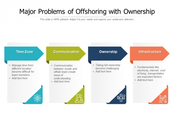 Major Problems Of Offshoring With Ownership Ppt PowerPoint Presentation Gallery Example PDF Major Problems Of Offshoring With Ownership Ppt PowerPoint Presentation Gallery Example PDF