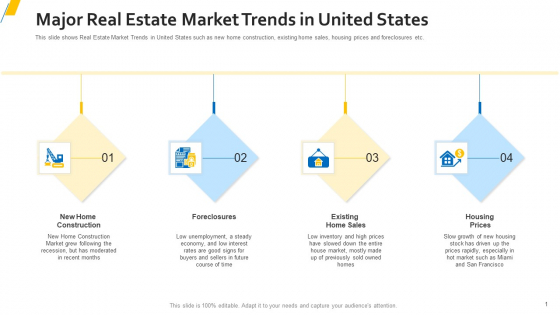 Major Real Estate Market Trends In United States Diagrams PDF