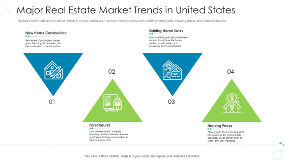 Major Real Estate Market Trends In United States Ppt Portfolio Icons PDF