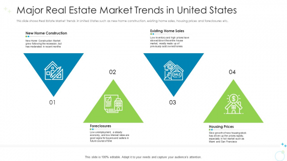 Major Real Estate Market Trends In United States Ppt Portfolio Icons PDF Major Real Estate Market Trends In United States Ppt Portfolio Icons PDF