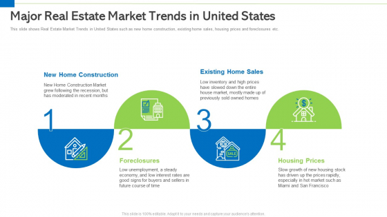 Major Real Estate Market Trends In United States Structure PDF