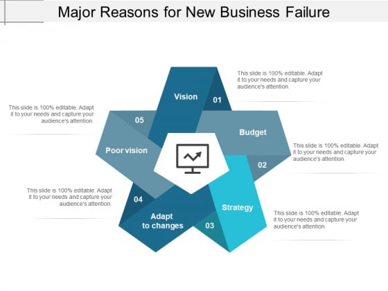 Major Reasons For New Business Failure Ppt PowerPoint Presentation Icon Inspiration Major Reasons For New Business Failure Ppt PowerPoint Presentation Icon Inspiration