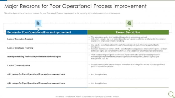 Major Reasons For Poor Operational Process Improvement Demonstration PDF Major Reasons For Poor Operational Process Improvement Demonstration PDF