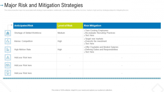 Major Risk And Mitigation Strategies Designs PDF