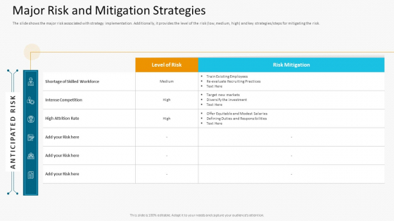 Major Risk And Mitigation Strategies Mockup PDF Major Risk And Mitigation Strategies Mockup PDF