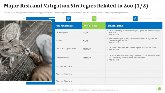 Major Risk And Mitigation Strategies Related To Zoo Revenues Infographics PDF