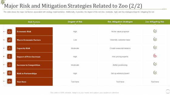 Major Risk And Mitigation Strategies Related To Zoo Risk Ppt Ideas Graphic Images Major Risk And Mitigation Strategies Related To Zoo Risk Ppt Ideas Graphic Images