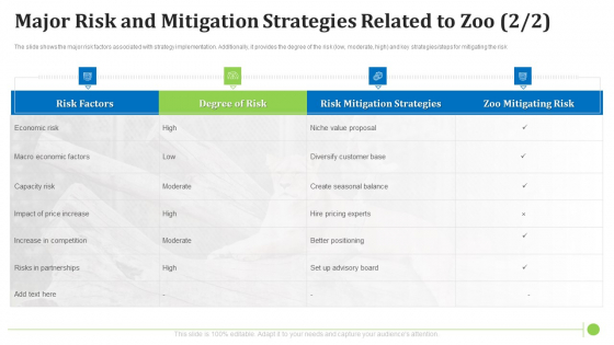Major Risk And Mitigation Strategies Related To Zoo Value Mockup PDF Major Risk And Mitigation Strategies Related To Zoo Value Mockup PDF