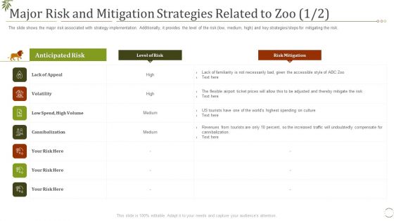 Major Risk And Mitigation Strategies Related To Zoo Volatility Ppt Summary Styles PDF
