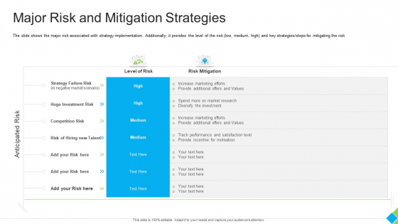 Major Risk And Mitigation Strategies Sample PDF