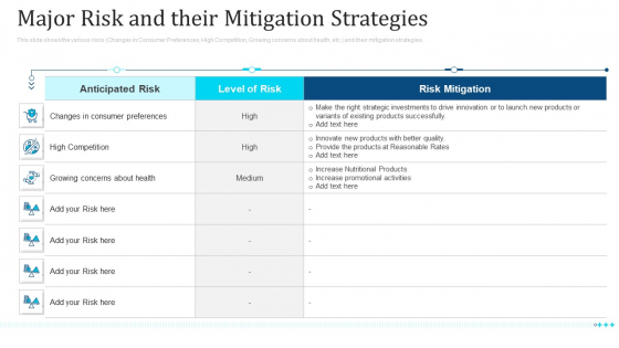 Major Risk And Their Mitigation Strategies Ppt File Show PDF