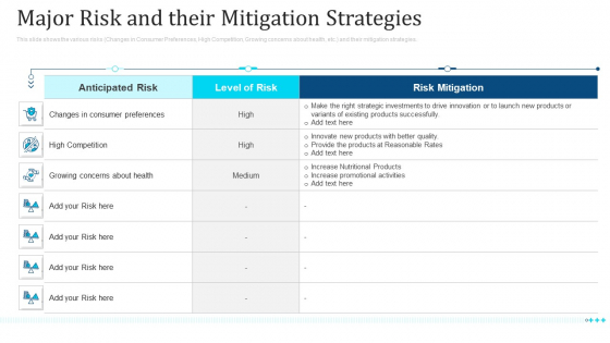 Major Risk And Their Mitigation Strategies Ppt File Show PDF Major Risk And Their Mitigation Strategies Ppt File Show PDF