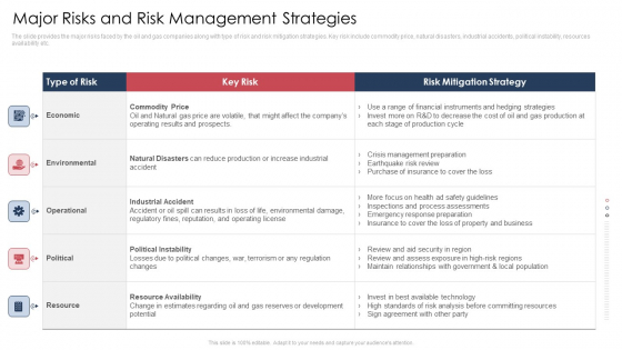 Major Risks And Risk Management Strategies Icons PDF