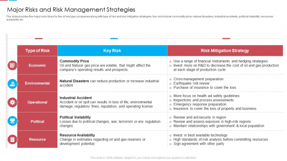 Major Risks And Risk Management Strategies Ppt Outline Example PDF