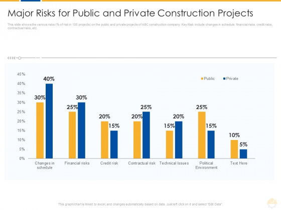 Major Risks For Public And Private Construction Projects Ppt Portfolio Deck PDF
