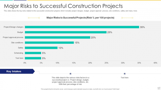 Major Risks To Successful Construction Projects Icons PDF