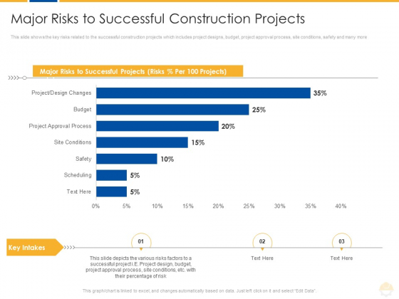 Major Risks To Successful Construction Projects Ppt Slides Model PDF Major Risks To Successful Construction Projects Ppt Slides Model PDF