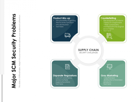 Major SCM Security Problems Ppt PowerPoint Presentation File Grid PDF Major SCM Security Problems Ppt PowerPoint Presentation File Grid PDF