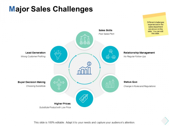 Major Sales Challenges Ppt PowerPoint Presentation File Designs Download Major Sales Challenges Ppt PowerPoint Presentation File Designs Download